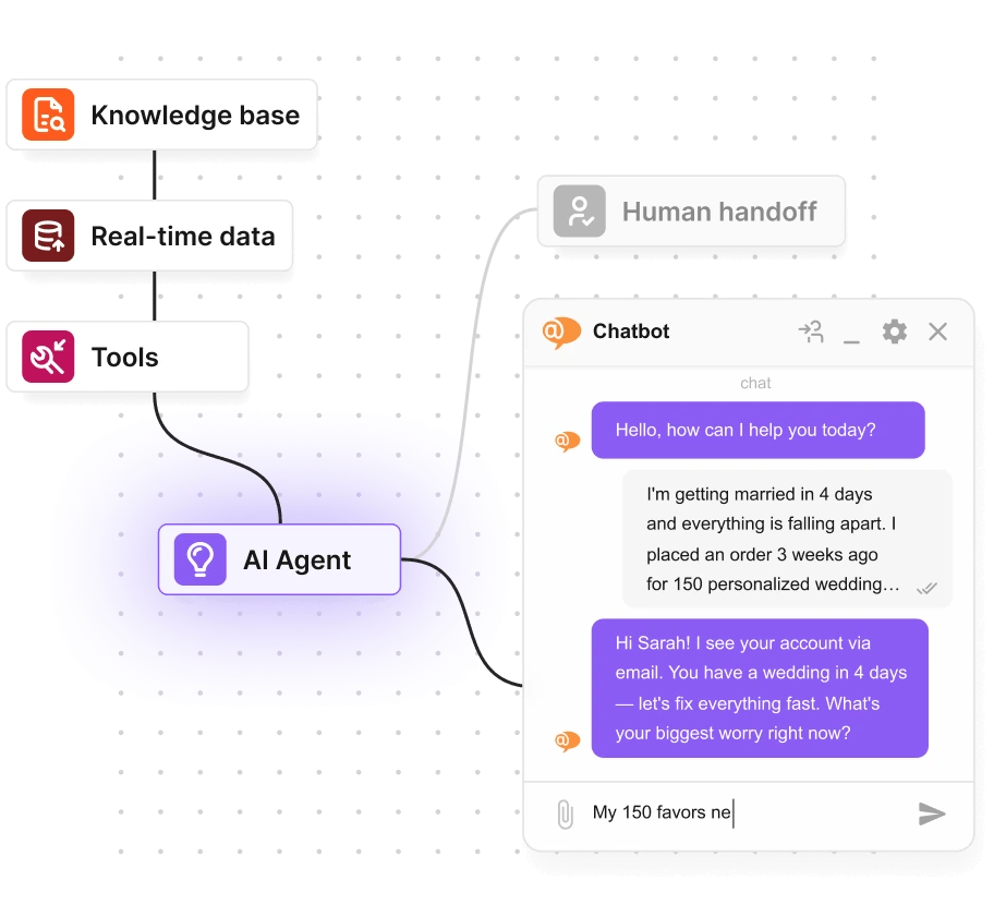 AI chatbot ar cilvēku nodošanu