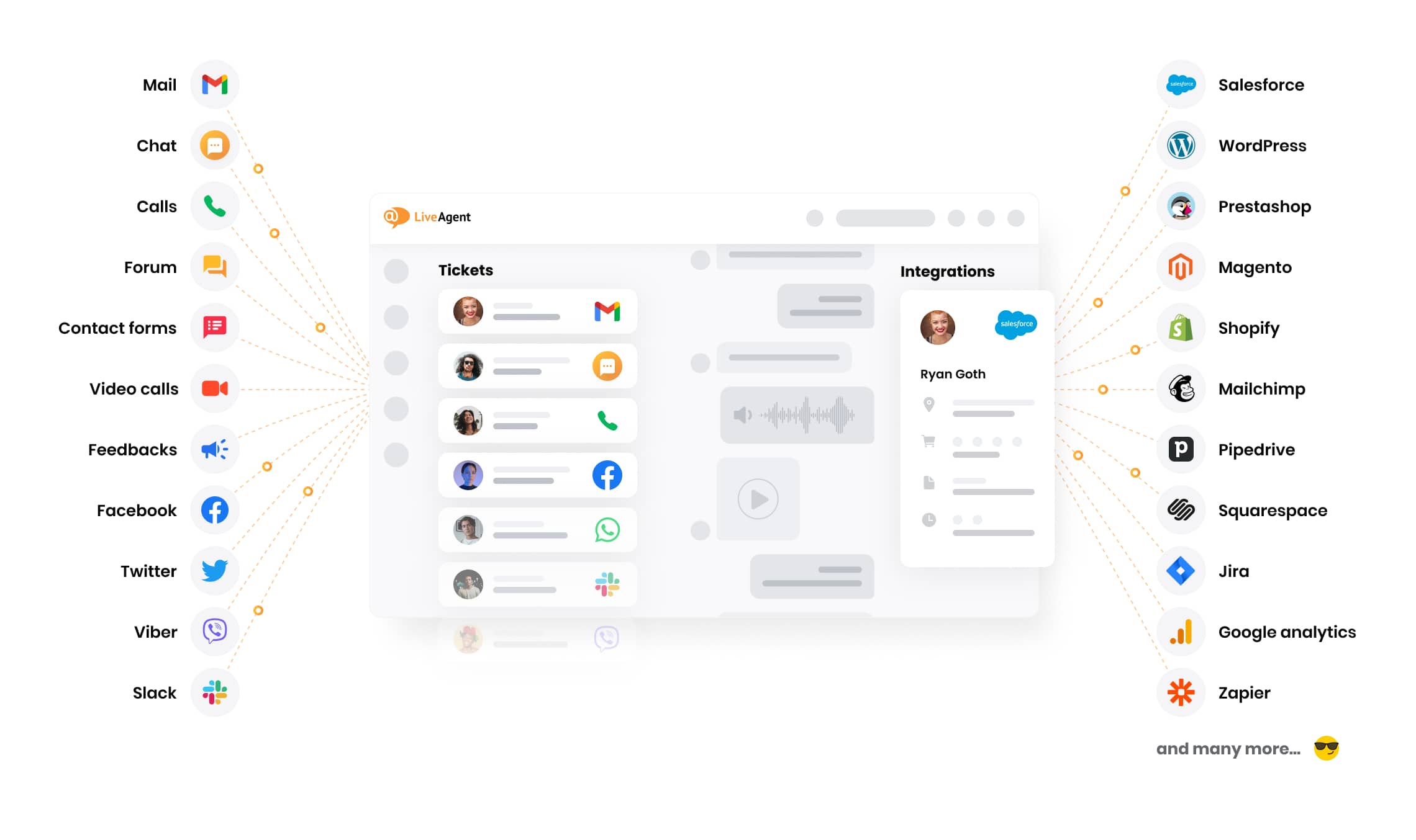 Savienojieties ar saviem klientiem visos kanālos