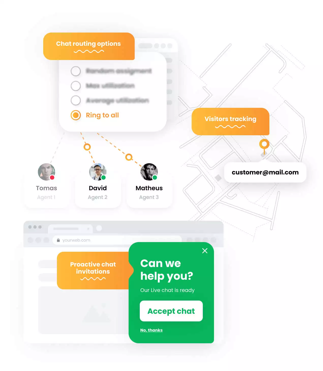 LiveAgent tērzēšanas iespējas - maketa