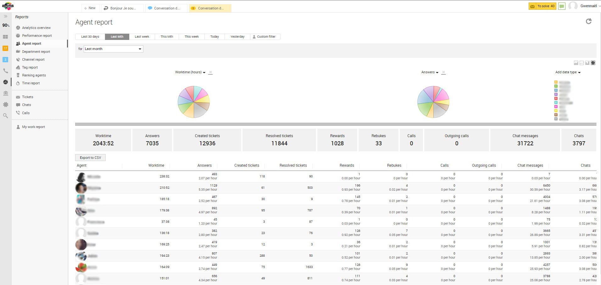 Contrado komandas sadarbība
