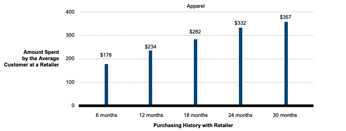 Bain un Company ziņojums