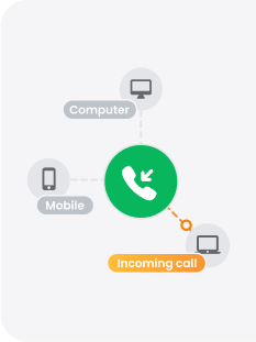 Ienākošo zvanu zvanu centra programmatūra